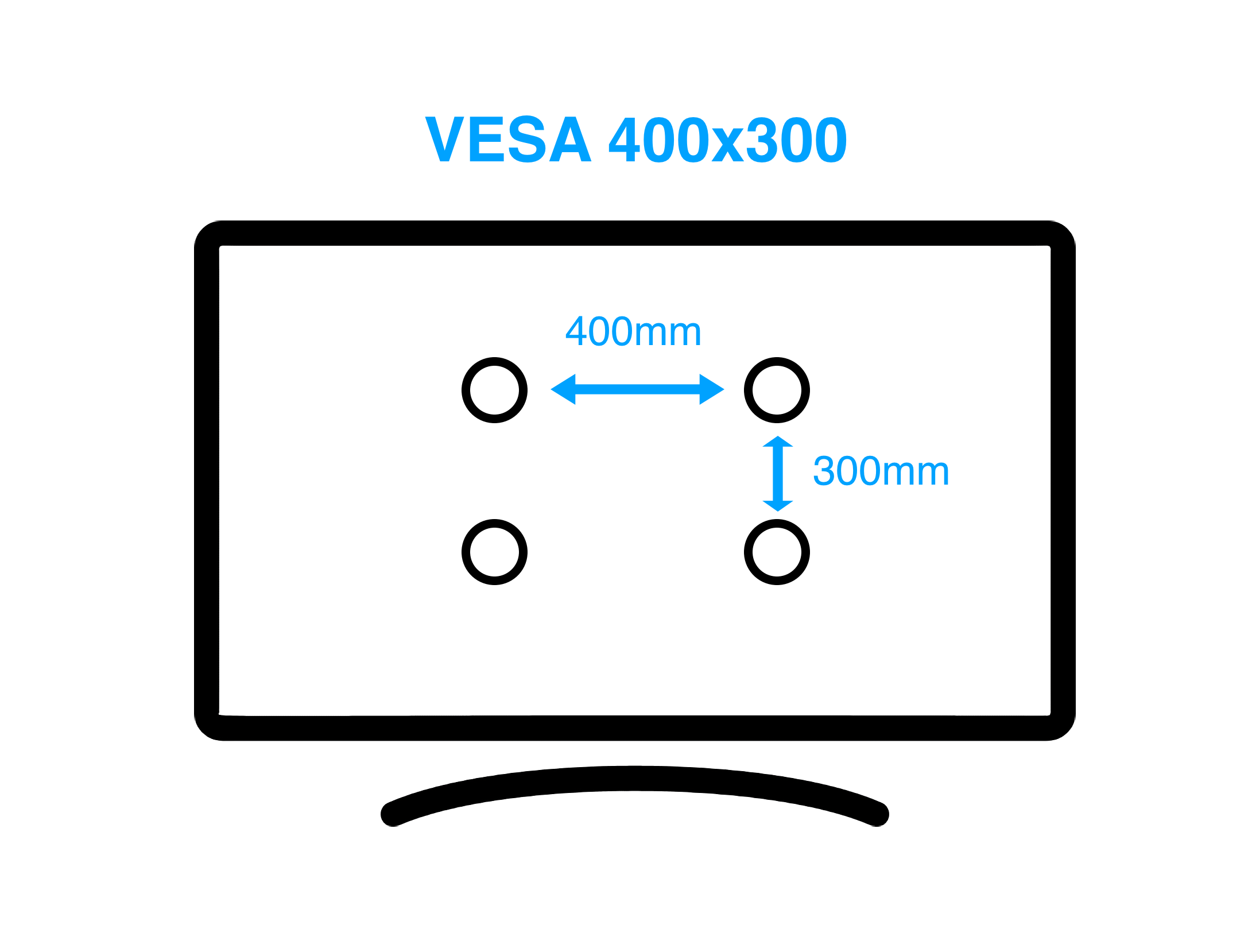 Les supports de norme VESA : comment accrocher votre écran ?